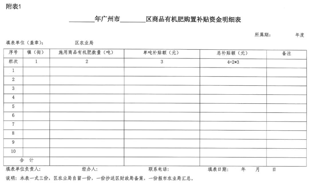 2020年有機肥補貼政策（附表一）