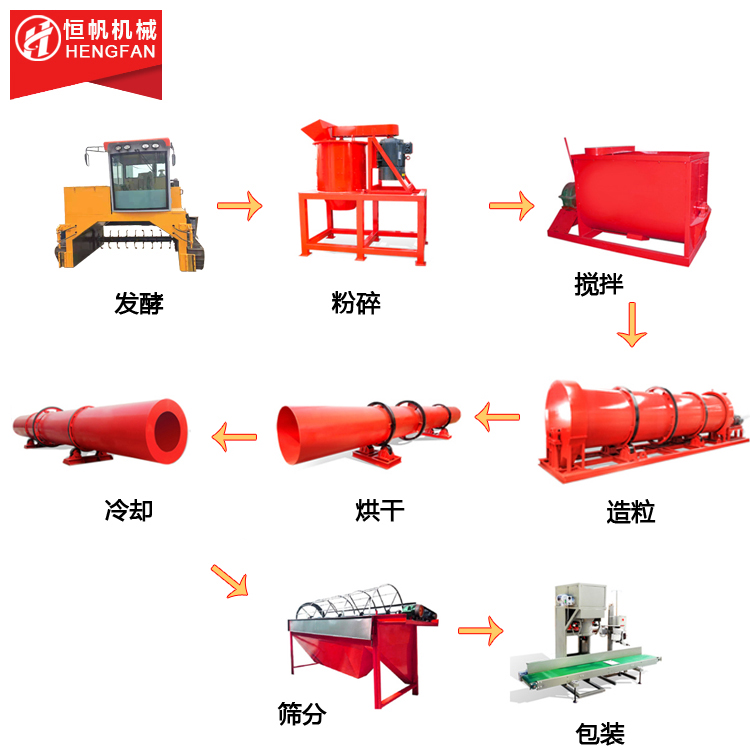 有機肥生產(chǎn)設(shè)備流程