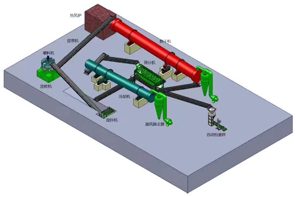 鴨糞有機(jī)肥顆粒生產(chǎn)線
