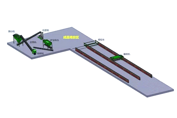 豬糞有機肥粉狀生產線規(guī)劃圖